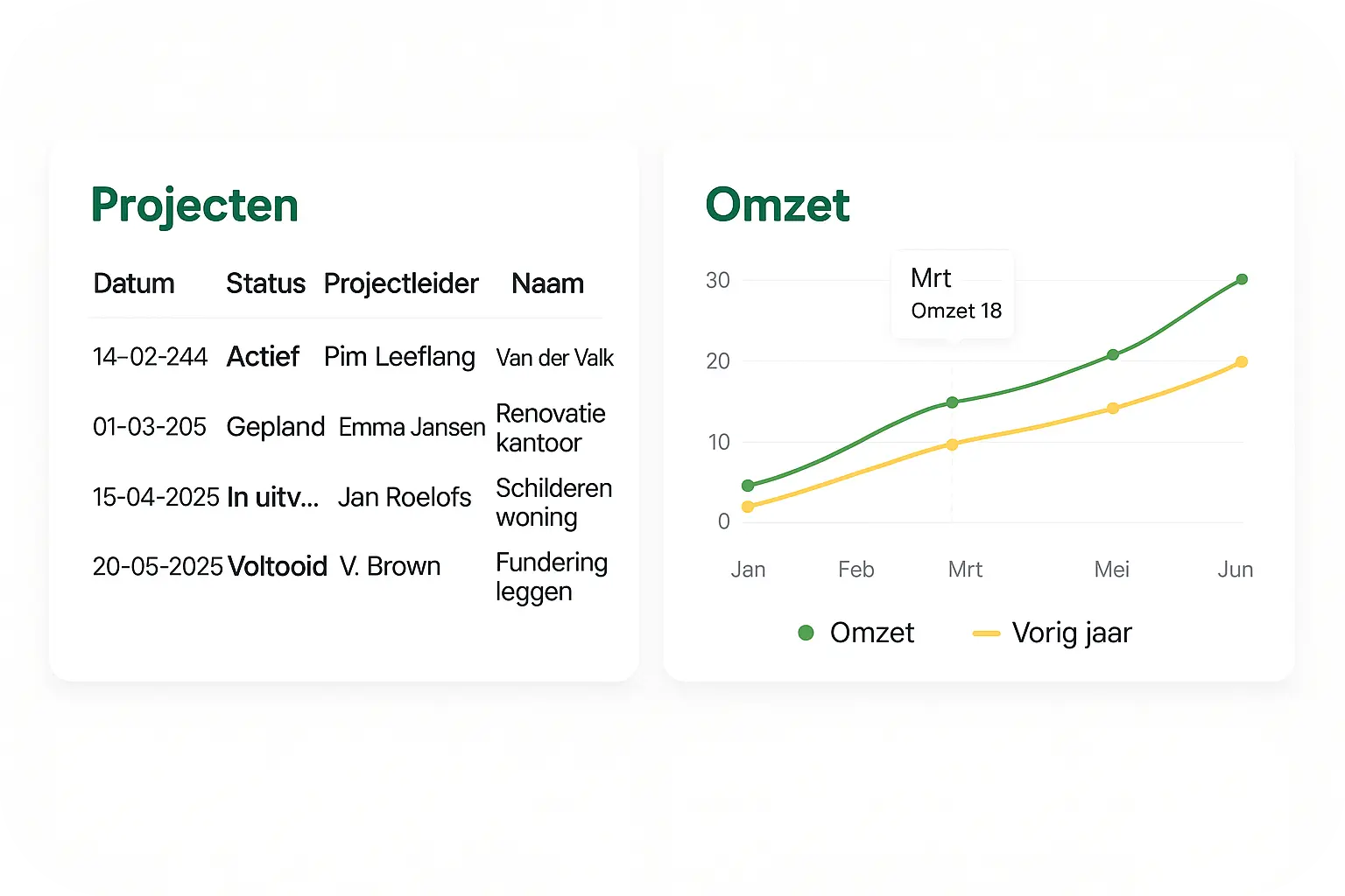 Mockup van Probouws software op laptop, tablet en mobiel